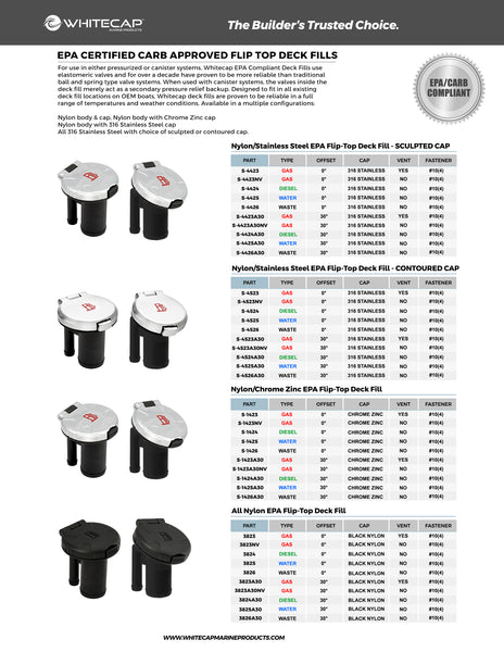 30° Chrome/Zinc EPA/CARB Flip Top Pressurized Deck Fill - Gas